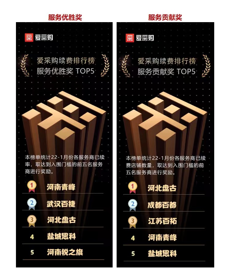恭喜河南青峰愛采購雙雙獲獎！